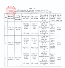 Thủ tục phân loại cồn y tế